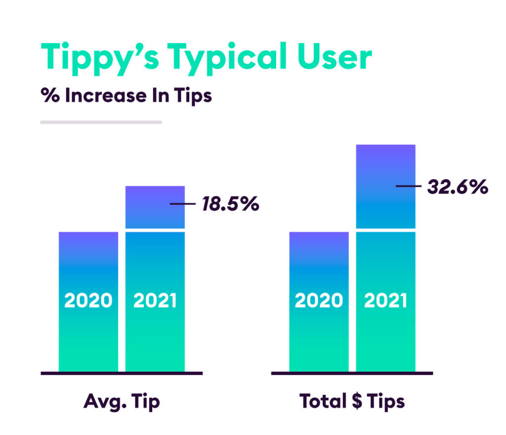 Tipping Trends in 2021
