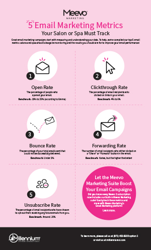 5 Email Marketing Metrics Your Salon or Spa Must Track
